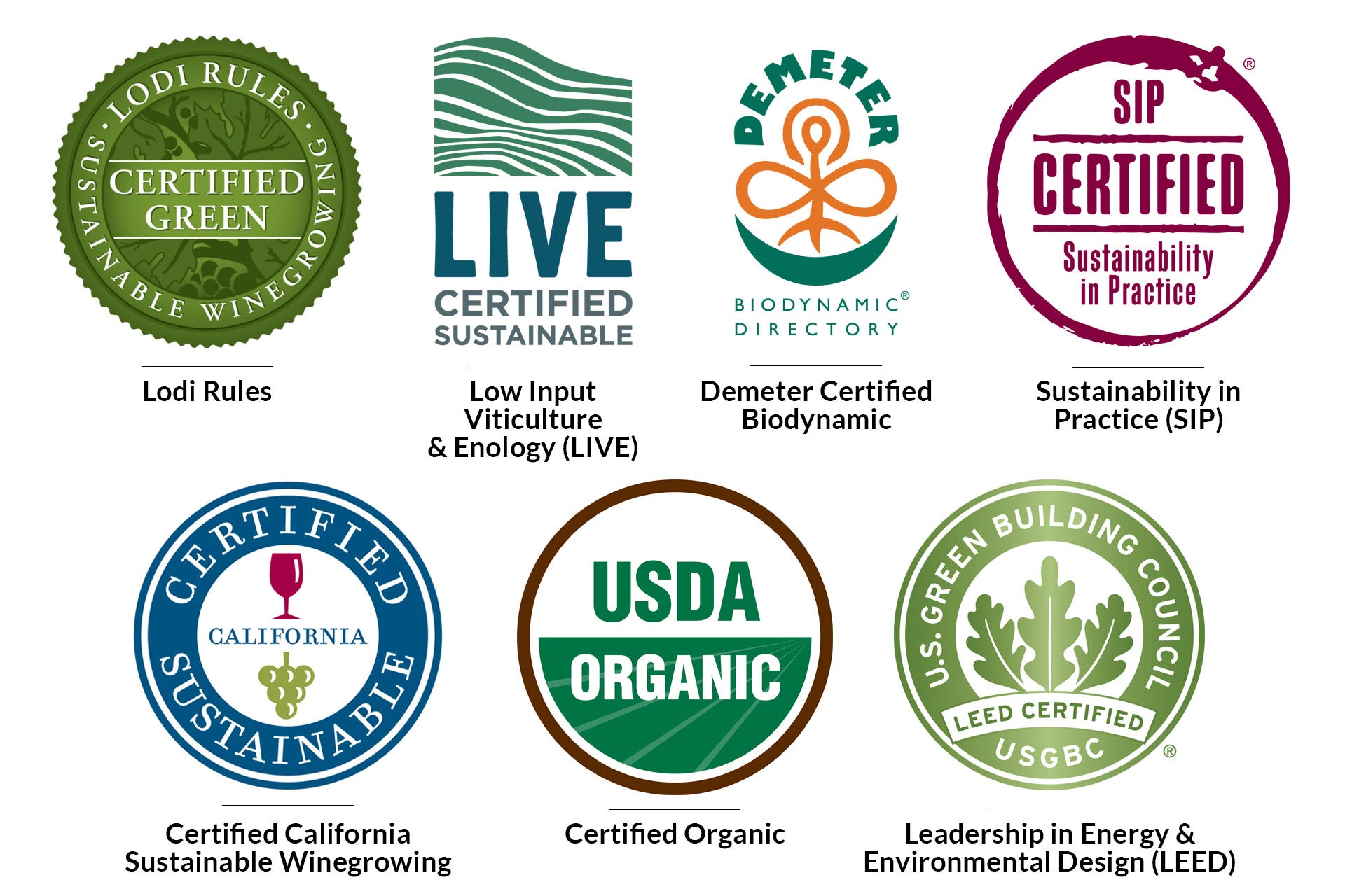 Collage of seven logos from sustainabilty programs