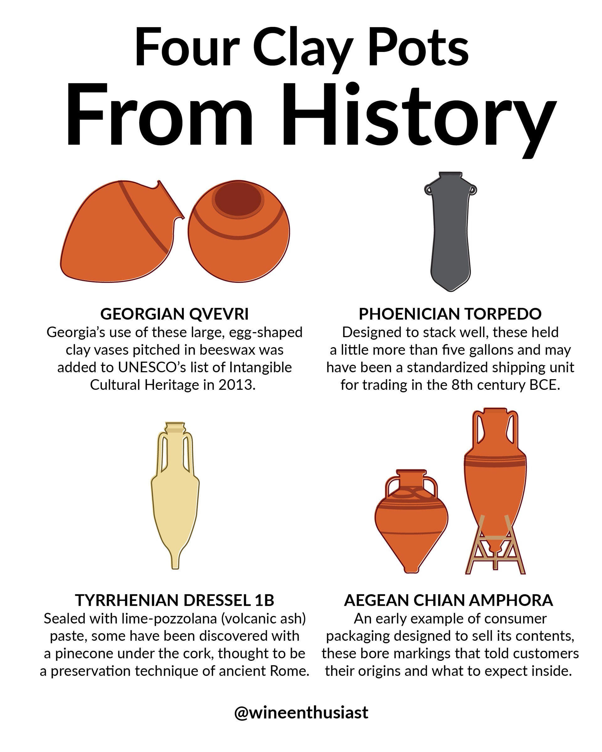 Types of clay winemaking jars